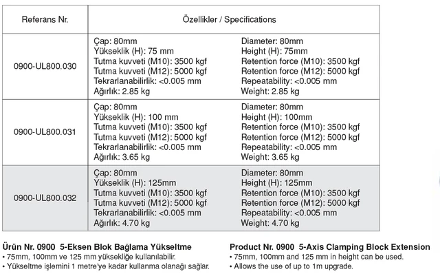 Rehausse pour bloc de bridage 5 axes — tableau technique imprimé du catalogue